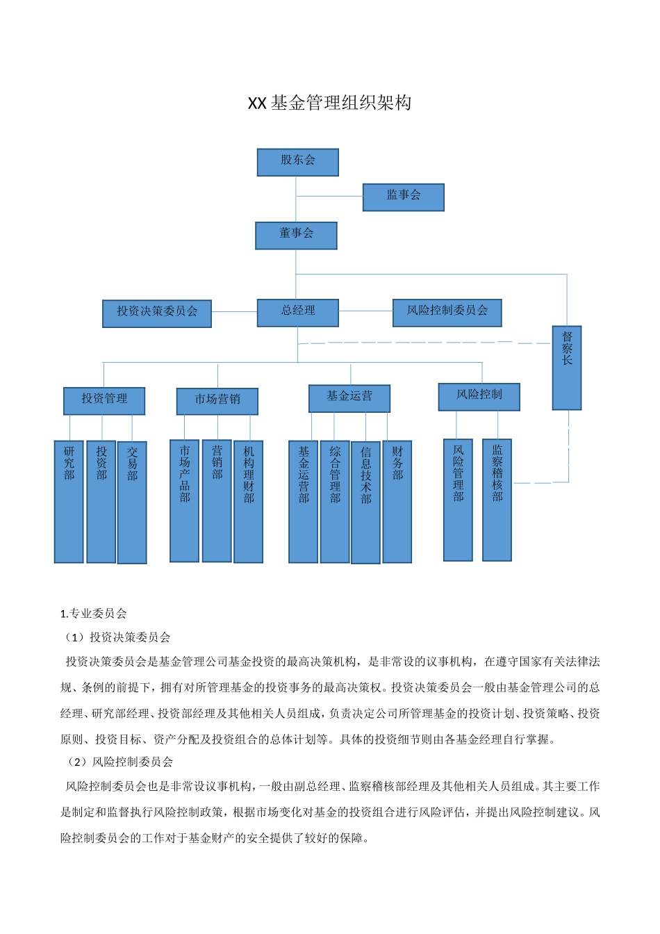 XX基金管理组织架构和部门职责等知识点梳理汇总_第1页