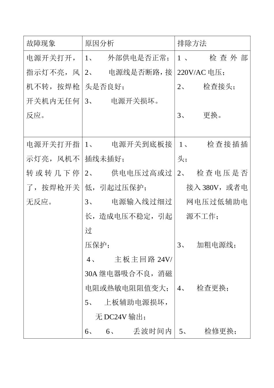 按焊枪故障现象和维修方法_第1页