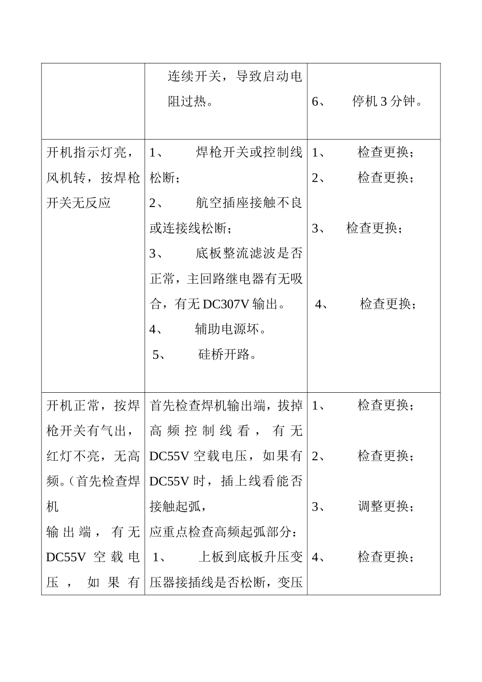 按焊枪故障现象和维修方法_第2页