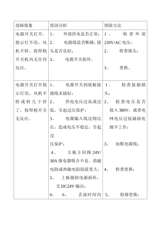 按焊枪故障现象和维修方法