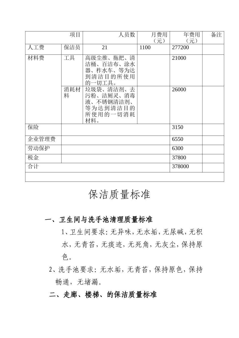 百货大楼保洁范围及人员物料配备和管理办法_第2页