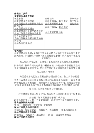 保税加工货物知识点梳理汇总
