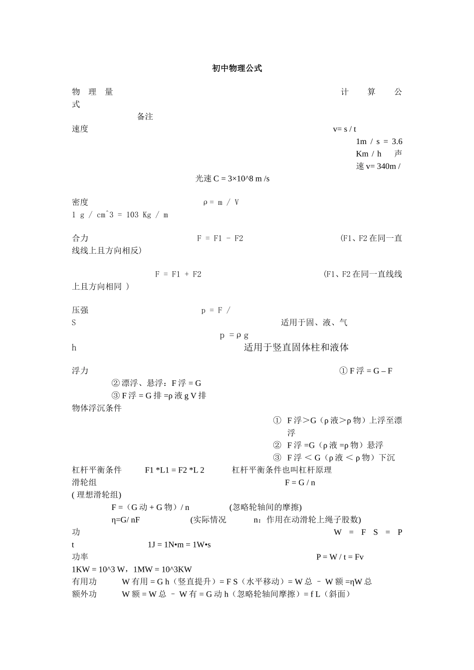 初中物理公式和基本概念基本知识点梳理汇总_第1页