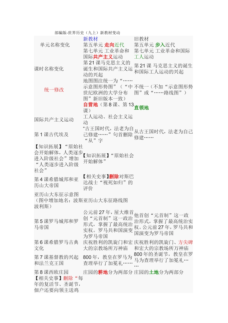 部编版-世界历史（九上）新教材变动_第1页