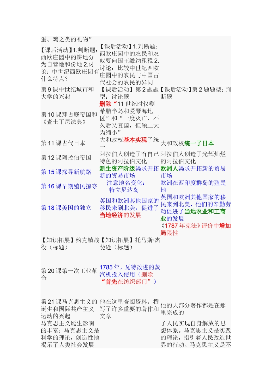 部编版-世界历史（九上）新教材变动_第2页