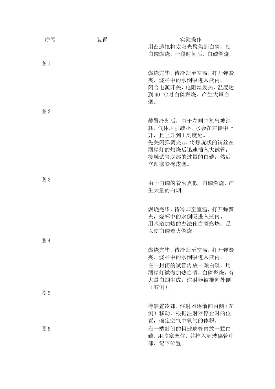 测定空气中氧气含量的常见的装置（全）_第1页