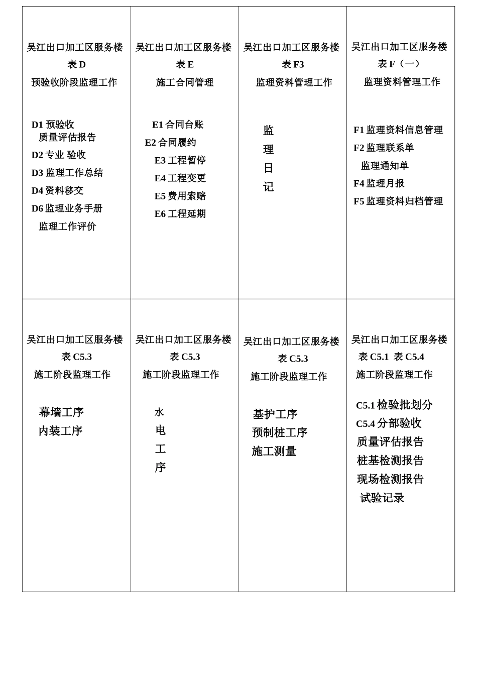 出口加工区服务楼施工阶段安排表_第3页