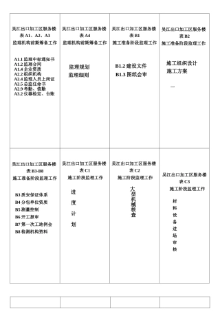 出口加工区服务楼施工阶段安排表