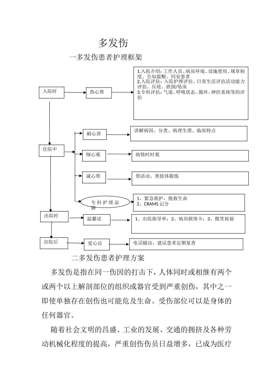 多发伤患者护理流程图_第1页