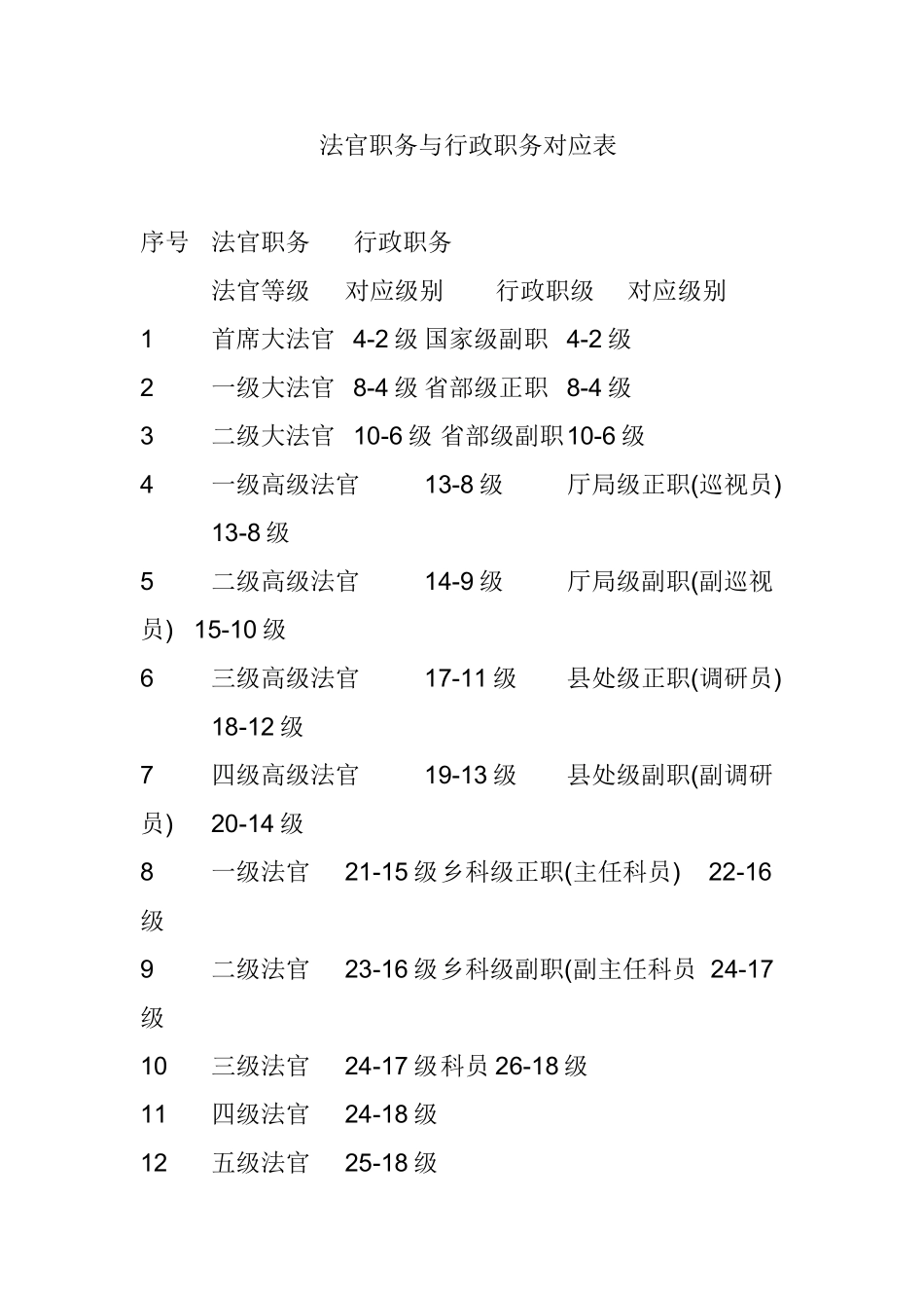 法官职务与行政职务对应表_第1页