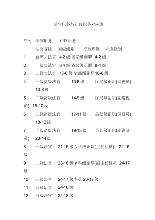 法官职务与行政职务对应表