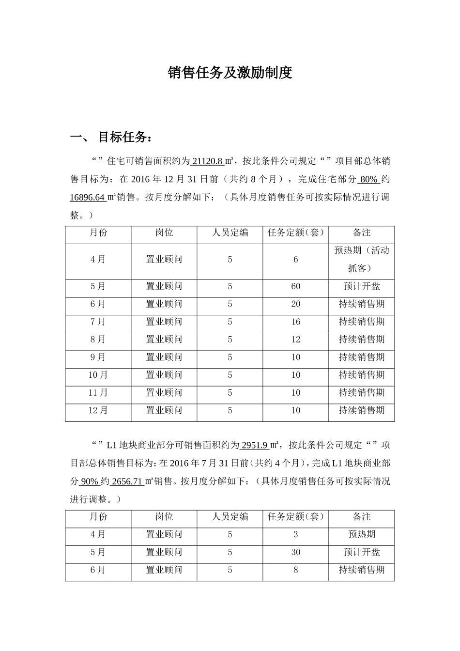 房地产销售任务及激励制度_第1页