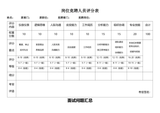 岗位竞聘人员评分表