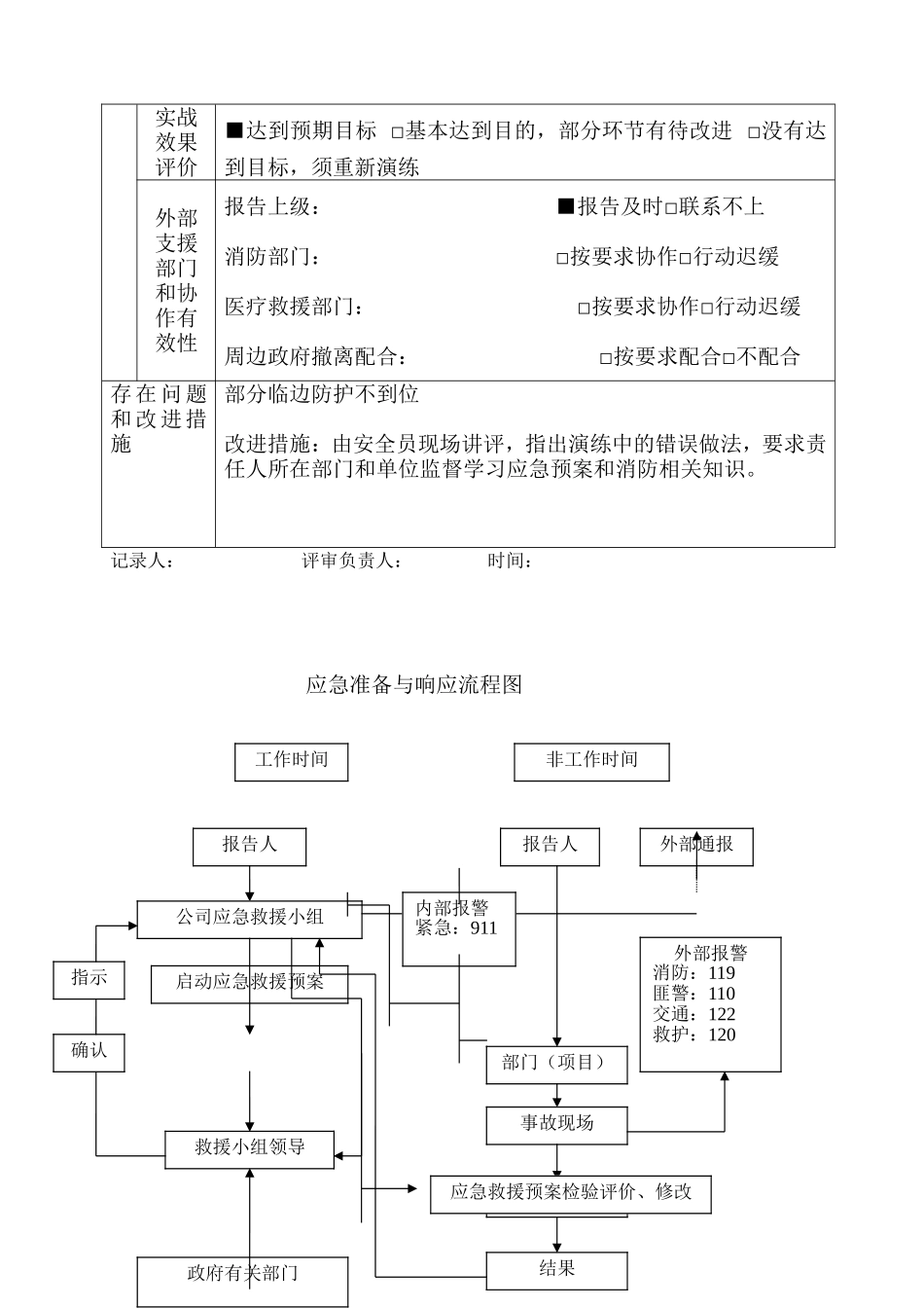 高处坠落事故应急救援预案应急预案演练记录流程总结等_第2页