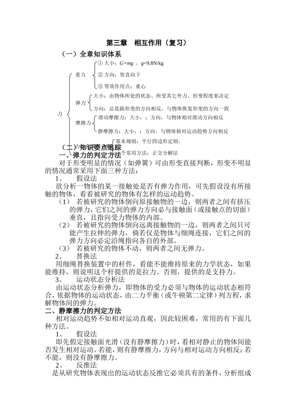 第三章相互作用（复习知识点汇总）_第1页