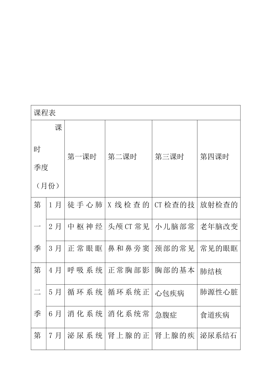 放射科三基三严培训及考核计划_第3页