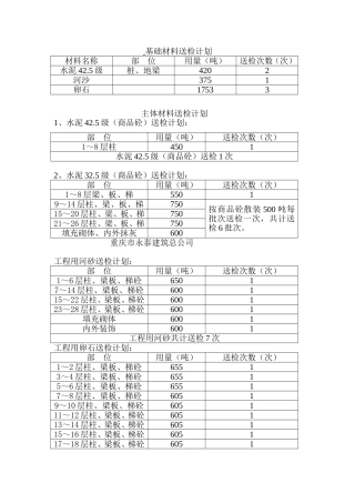 房地产原材料送检计划