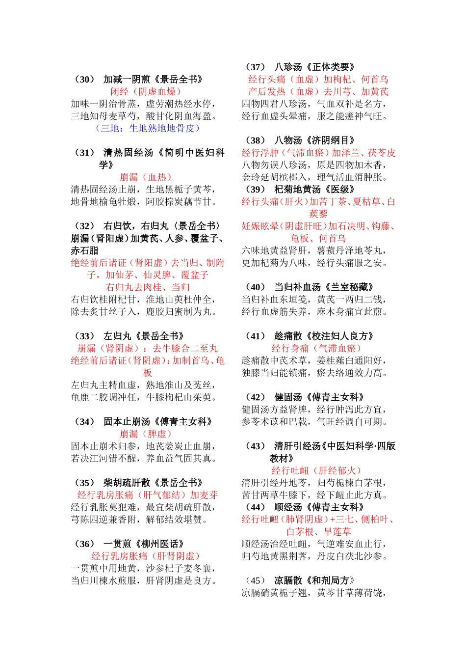 妇科常用中医中药方歌_第3页