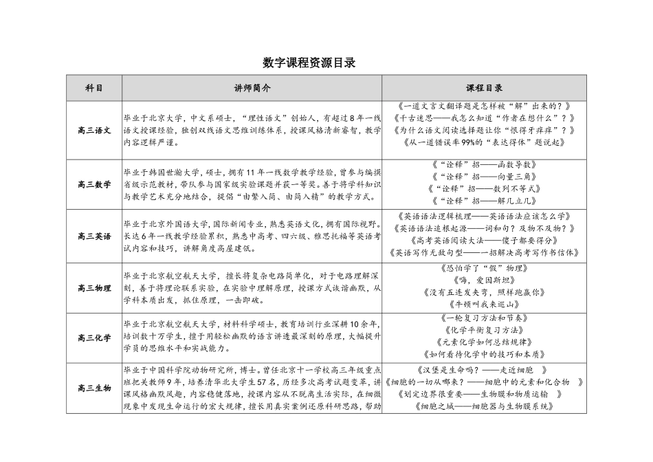 高中数字课程资源目录_第1页