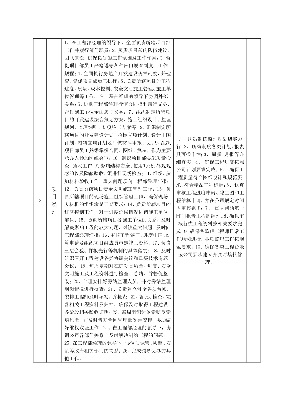 工程管理系统工程部部门职责、岗位职责、主要工作流程_第3页