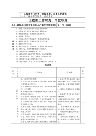 工程管理系统工程部部门职责、岗位职责、主要工作流程
