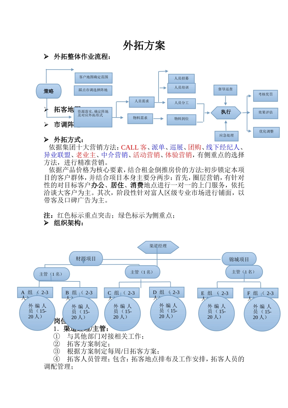 公司营销外拓方案_第1页