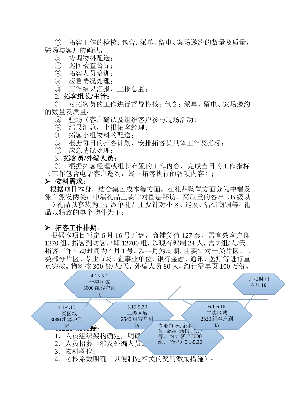 公司营销外拓方案_第2页
