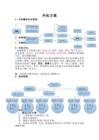 公司营销外拓方案