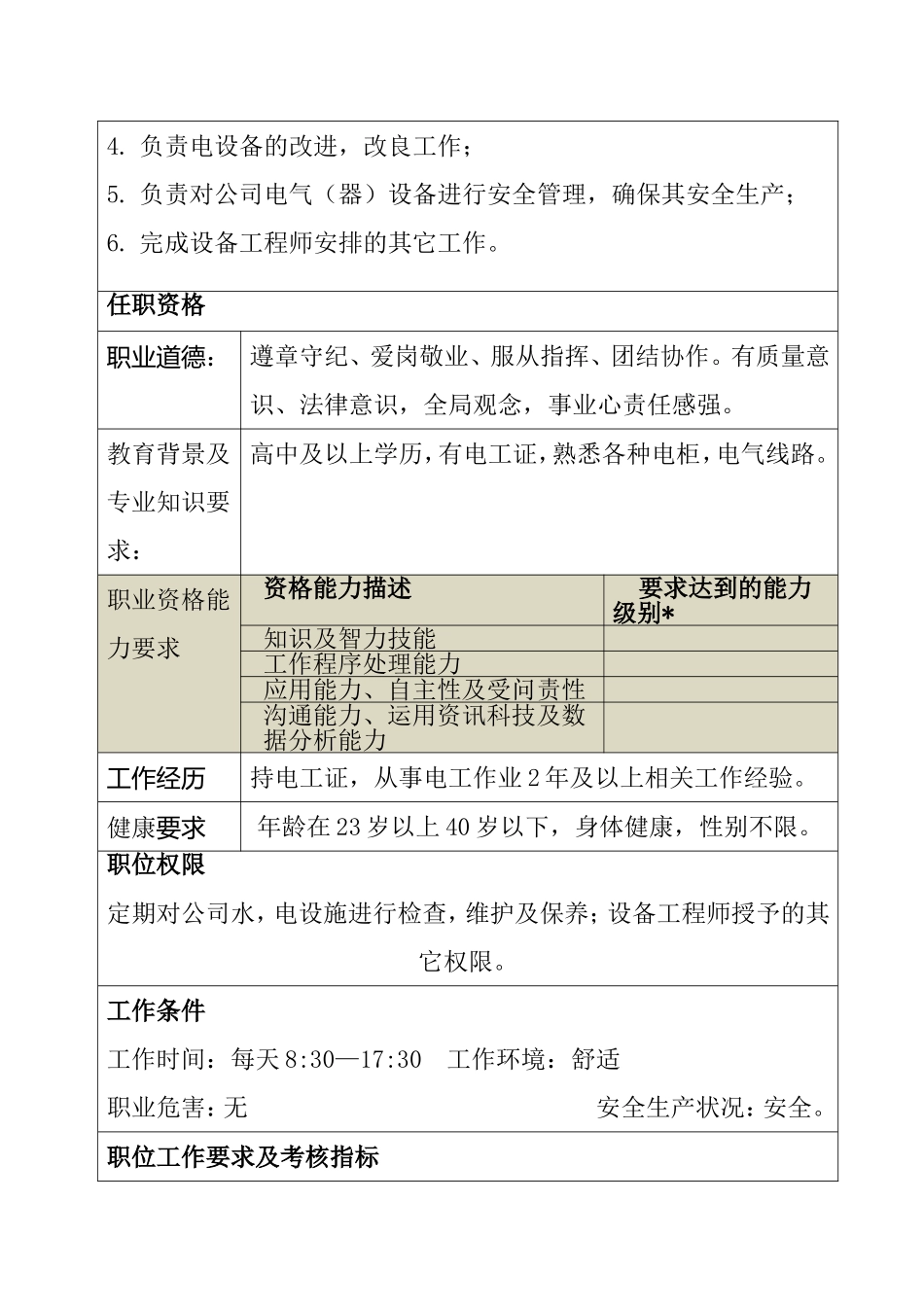 管件生产部 职位说明书及工作标准_第2页