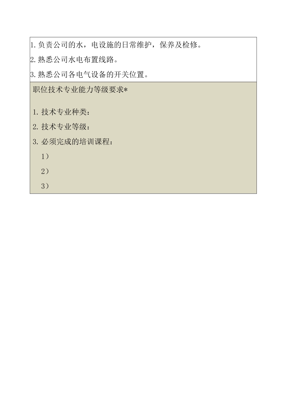 管件生产部 职位说明书及工作标准_第3页