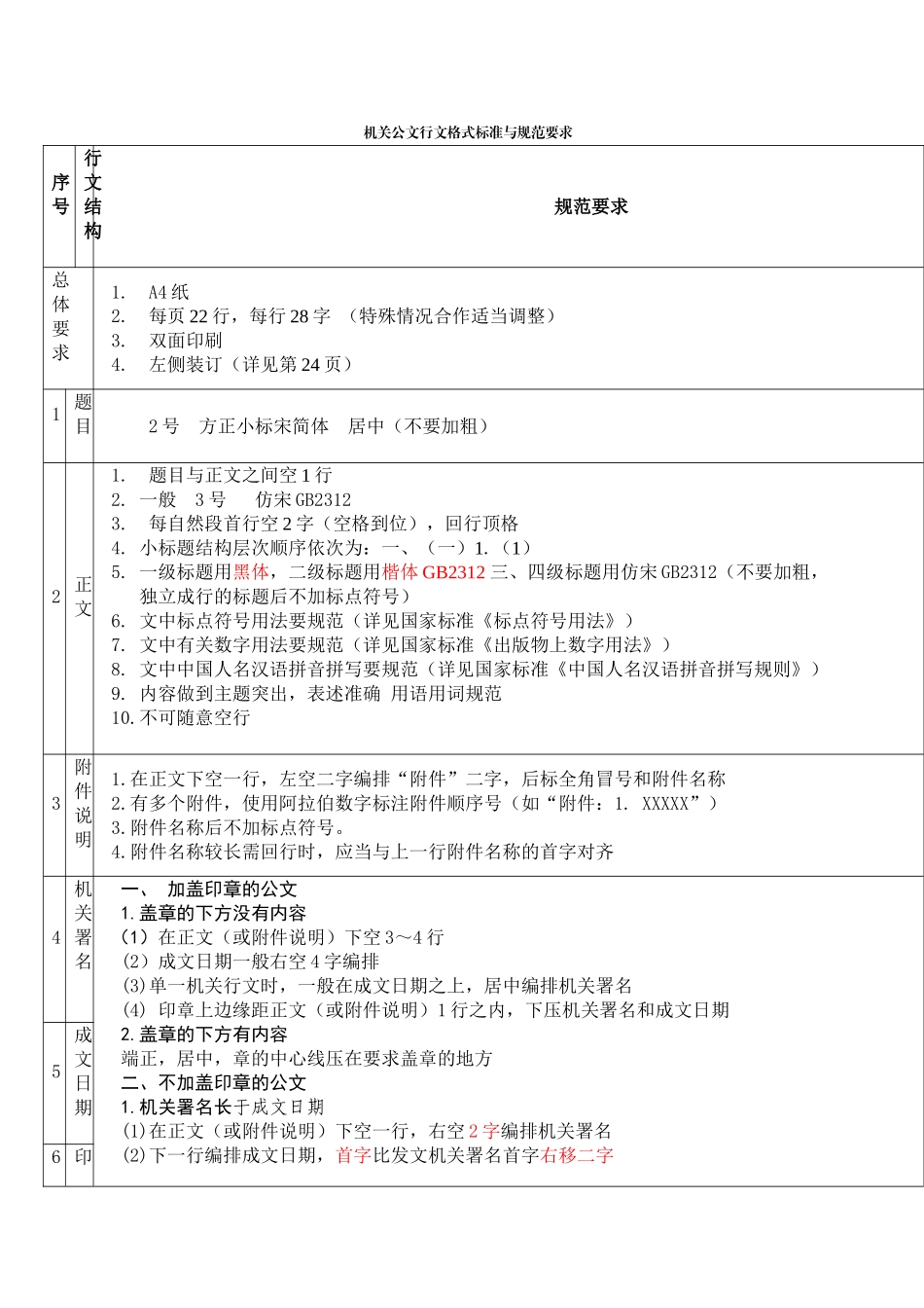 机关公文行文格式标准与规范要求_第1页
