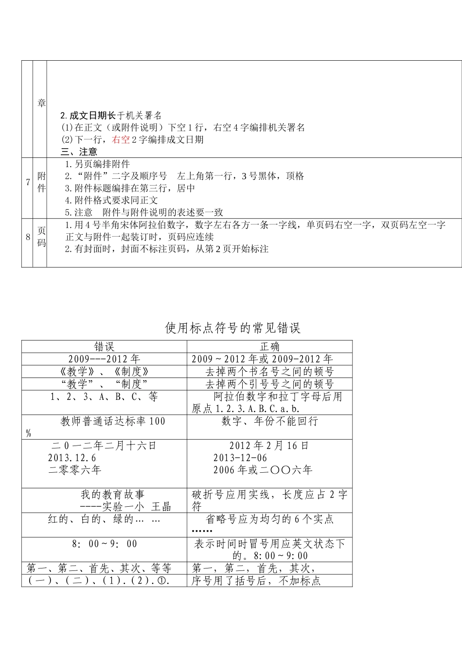 机关公文行文格式标准与规范要求_第2页