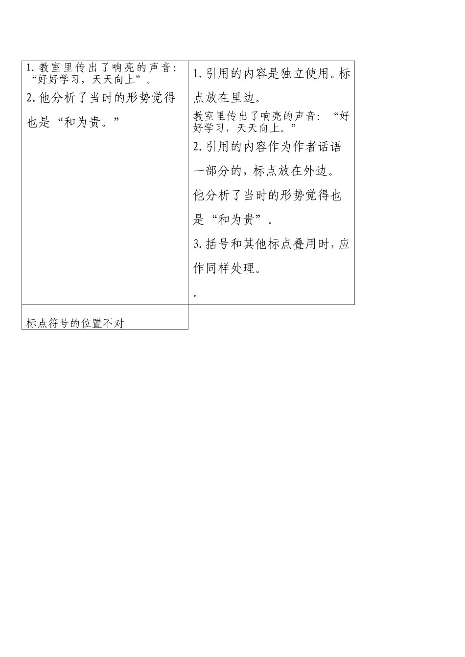 机关公文行文格式标准与规范要求_第3页