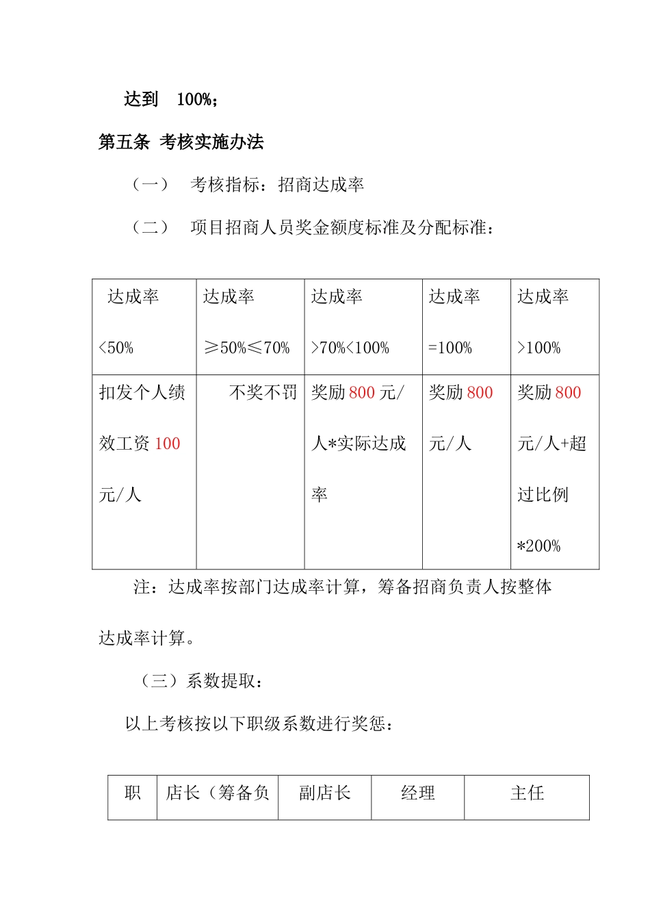 购物中心筹备招商人员绩效考核方案_第3页