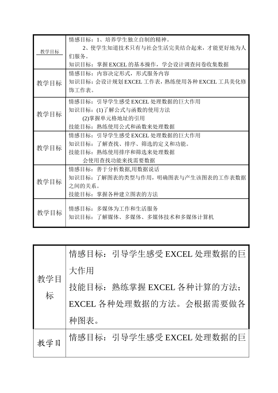 计规划EXCEL工作表教学目标_第1页