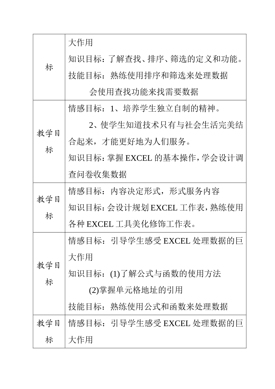 计规划EXCEL工作表教学目标_第2页