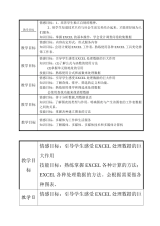 计规划EXCEL工作表教学目标