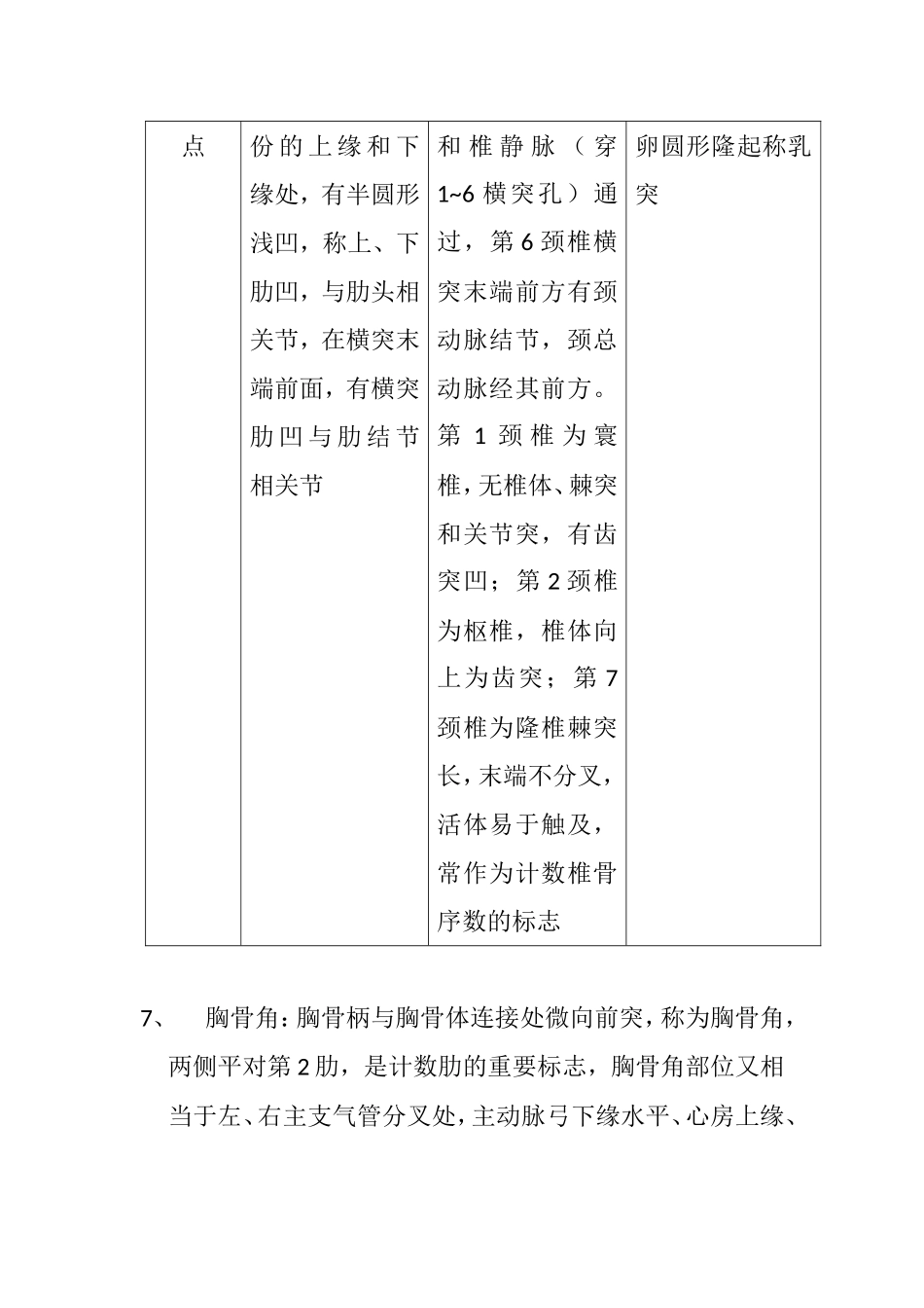 骨学课程知识点梳理重点（需拓展的名词）_第3页