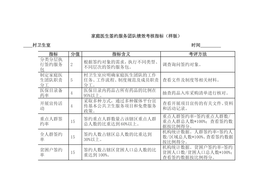 家庭医生签约服务团队绩效考核指标_第1页