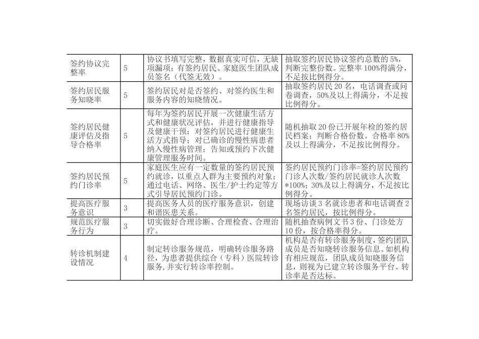 家庭医生签约服务团队绩效考核指标_第2页