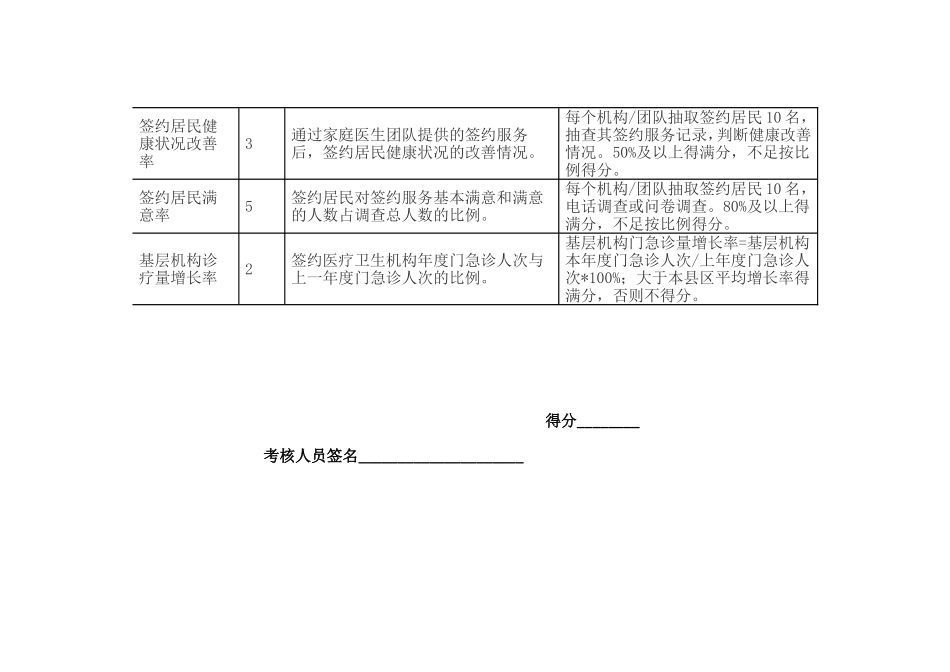 家庭医生签约服务团队绩效考核指标_第3页