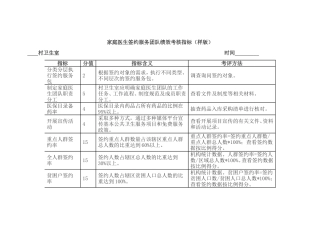 家庭医生签约服务团队绩效考核指标