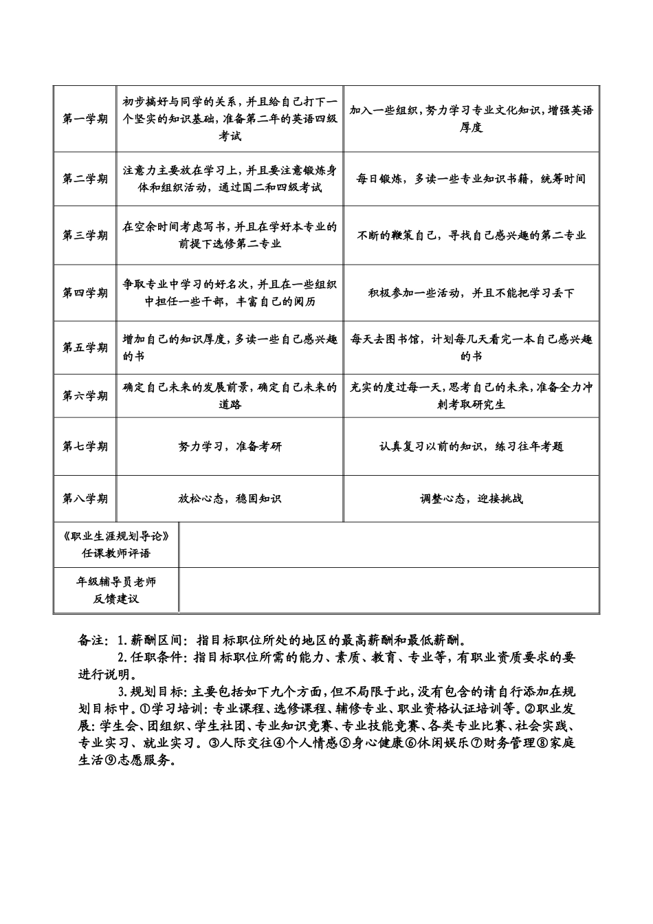 化学化工与材料学院 应用化学专业大学生职业生涯规划书_第2页