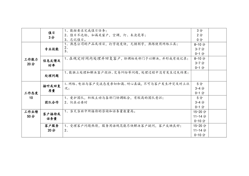 客服部绩效考核办法_第2页