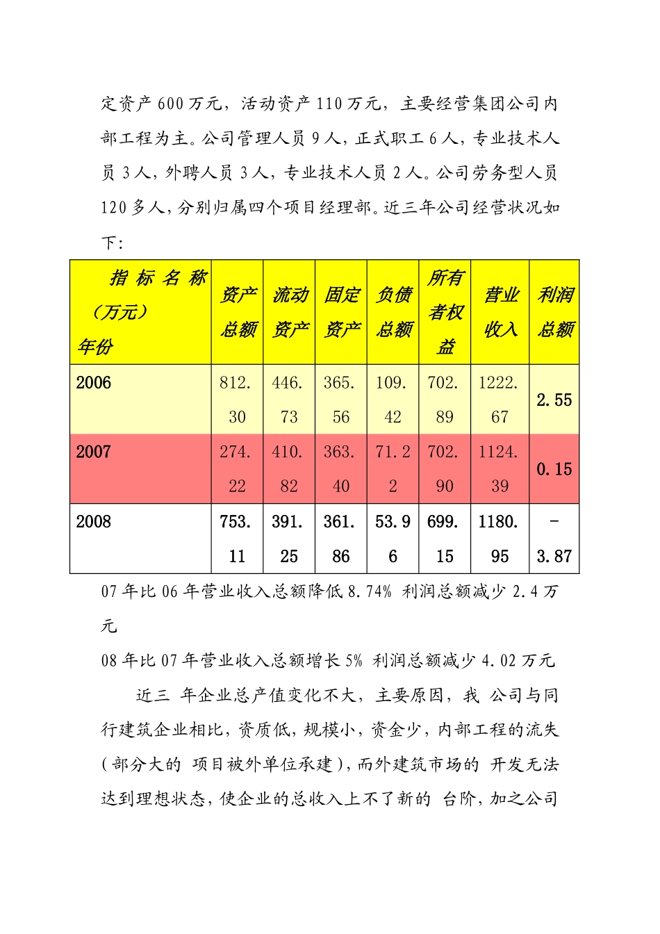 建筑业企业公司未来五年发展规划_第2页