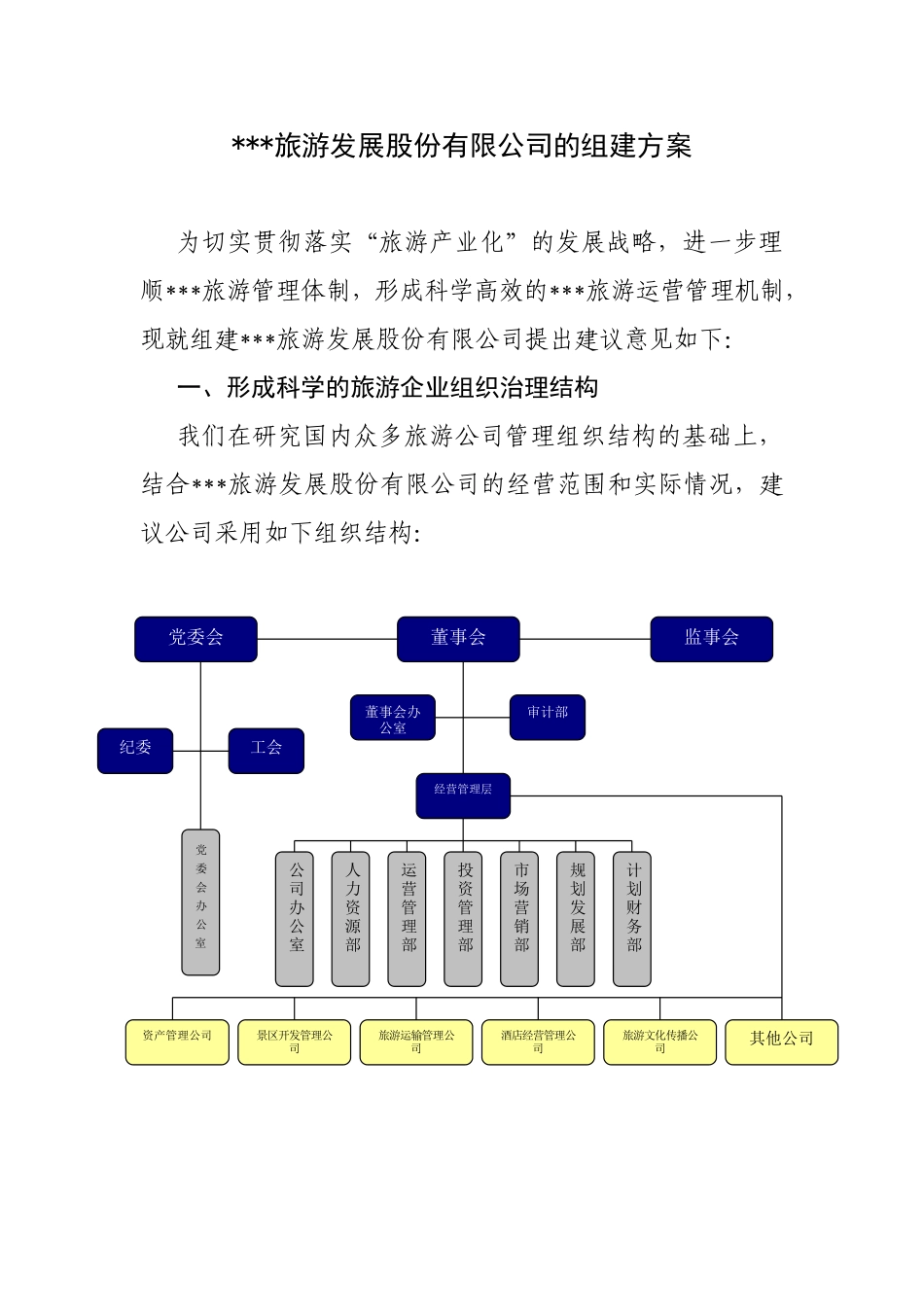 旅游发展股份有限公司的组建方案_第1页