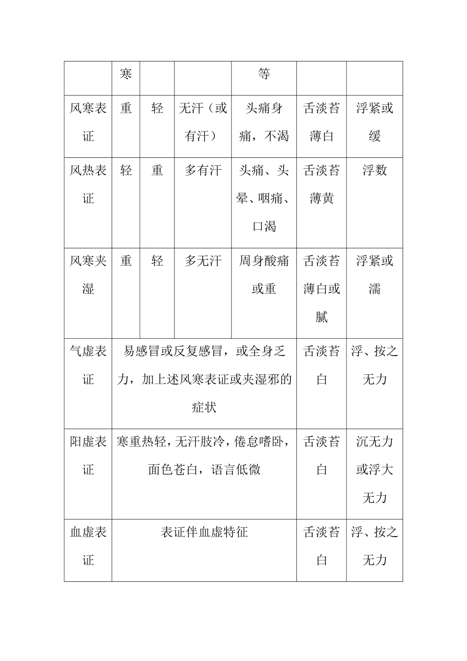 解表药知识点梳理汇总_第3页
