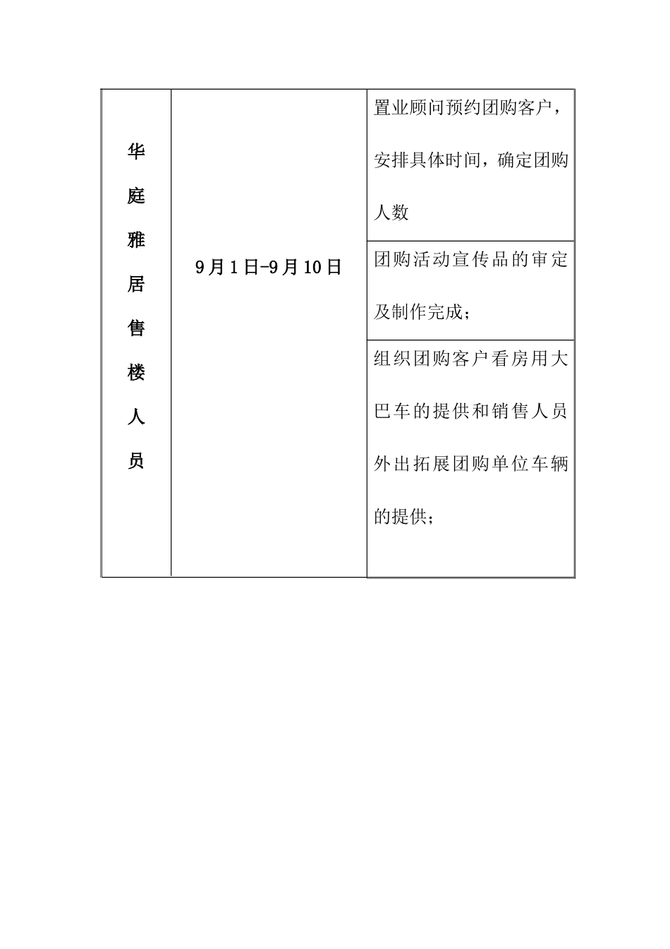 楼盘团购销售方案_第3页