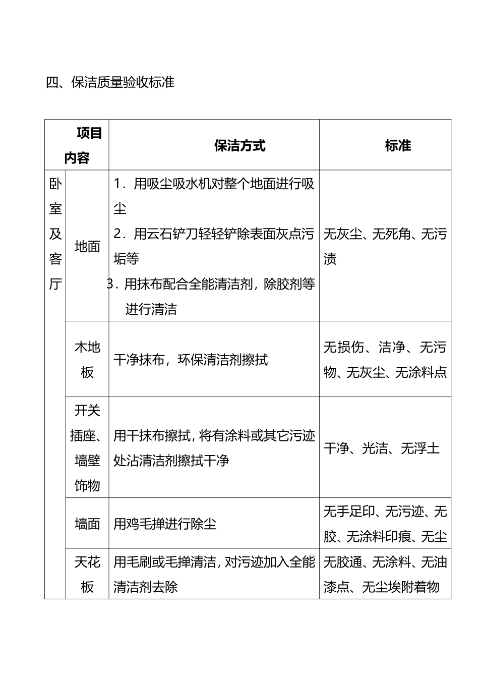 开荒保洁流程及质量验收标准_第2页