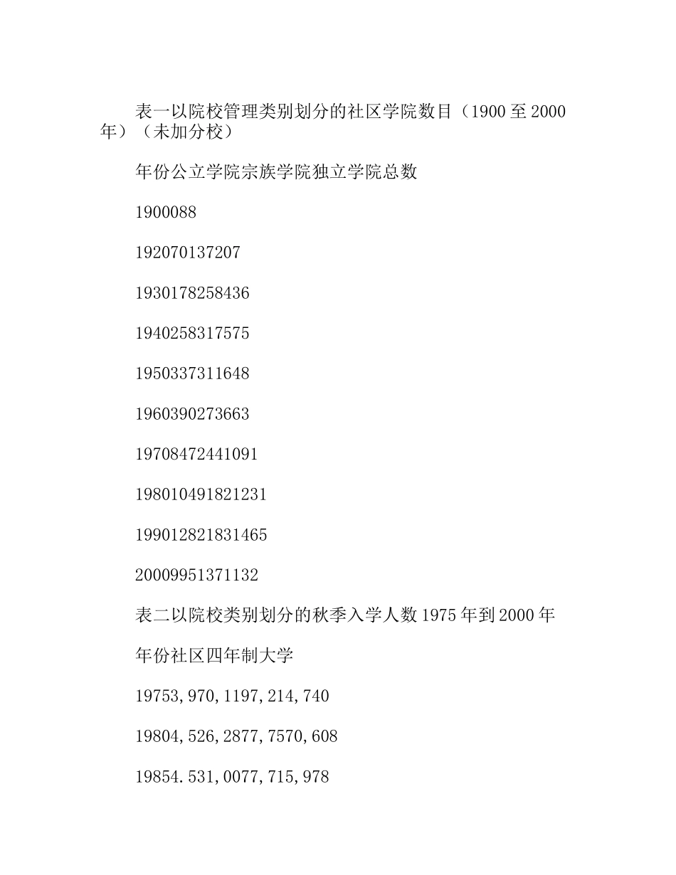 美国社区学院教育考察报告_第3页